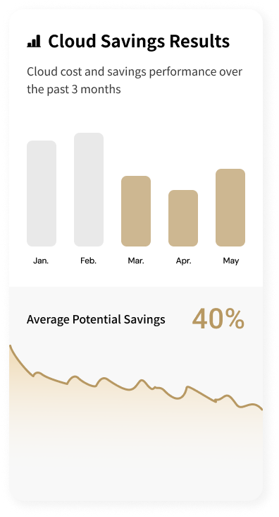 Cloud Savings Results